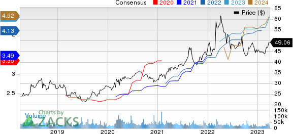 The Kroger Co. Price and Consensus