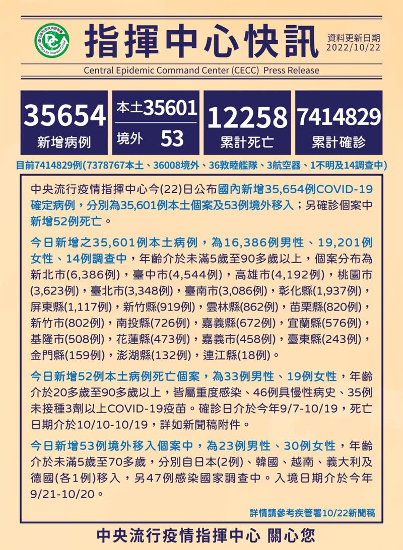   印度神童喊11月有事，台灣烏克蘭南韓嚇到 ，小心6件事。（圖／CDC提供）