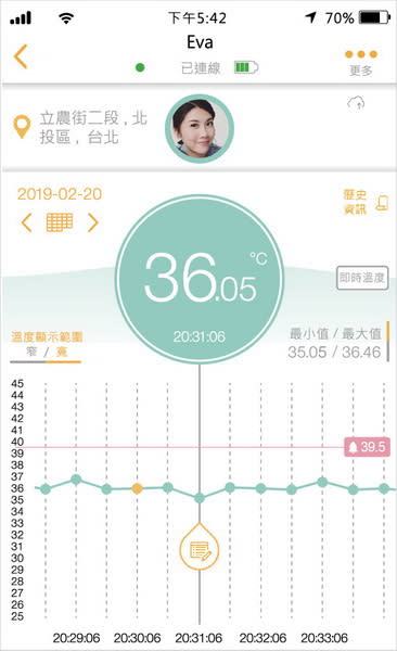 圖／郵票尺寸智慧貼片，改變寶寶的體溫量測方式。(愛微科提供)
