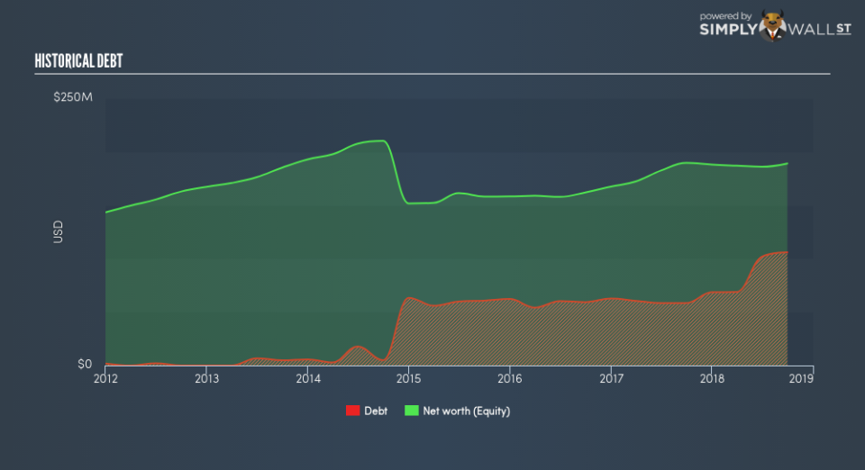 NYSE:GPX Historical Debt January 1st 19