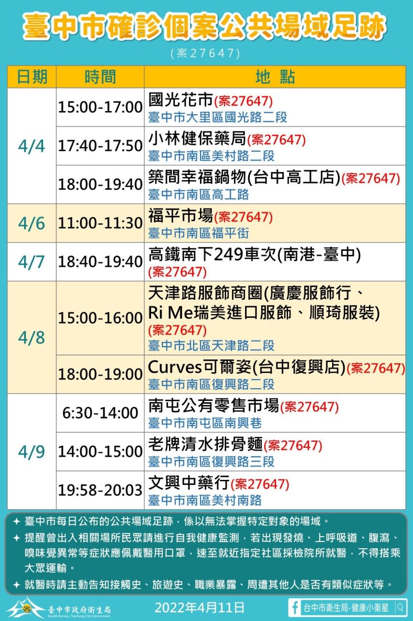 案27647足跡圖台中市確診個案公共場域足跡   台中市政府網站