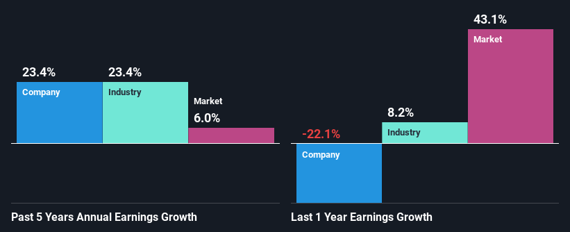 past-earnings-growth