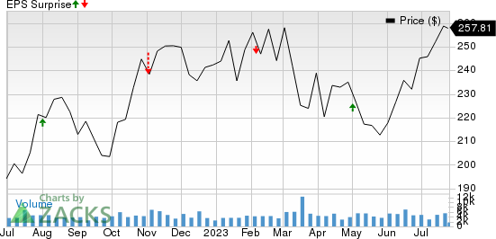 Cummins Inc. Price and EPS Surprise