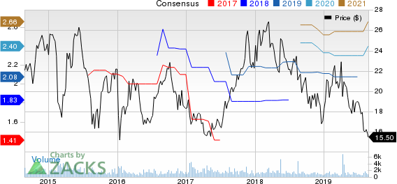 Hollysys Automation Technologies, Ltd. Price and Consensus