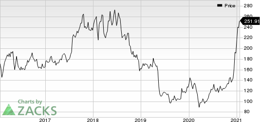 Baidu, Inc. Price