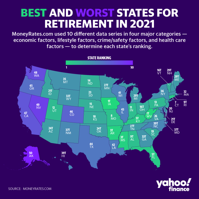 Top 10 best states to retire based on quality of life