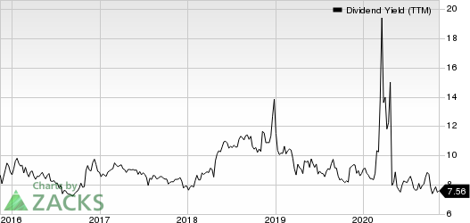 Landmark Infrastructure Partners LP Dividend Yield (TTM)