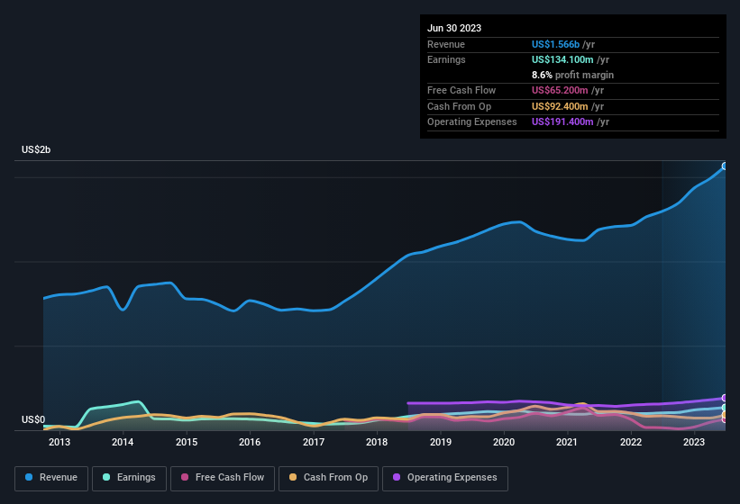 earnings-and-revenue-history