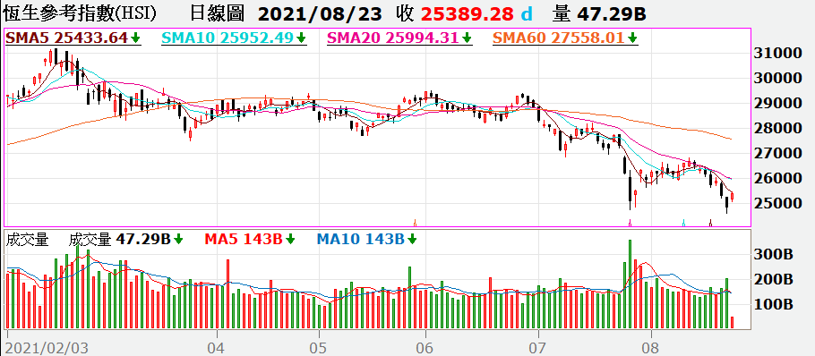 港股今年來表現。（圖／翻攝自嘉實全球贏家）