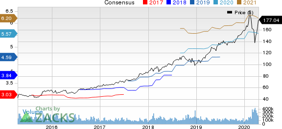 Microsoft Corporation Price and Consensus