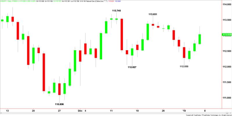 USDJPY