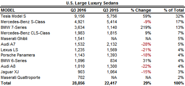 tesla-sales