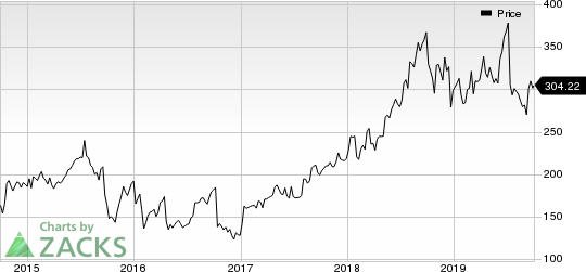 Illumina, Inc. Price