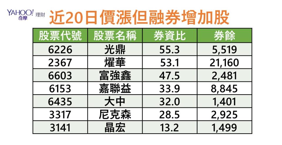 資料來源：籌碼K線