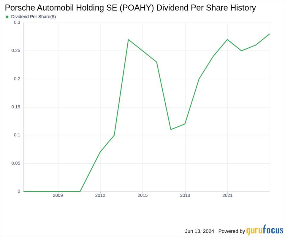 Porsche Automobil Holding SE's Dividend Analysis