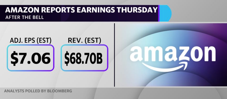 Amazon reports quarterly earnings this Thursday after the bell.