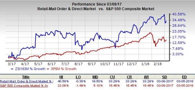 QVC Group (QVCA) is an inspired choice for value investors, as it is hard to beat its incredible lineup of statistics on this front.