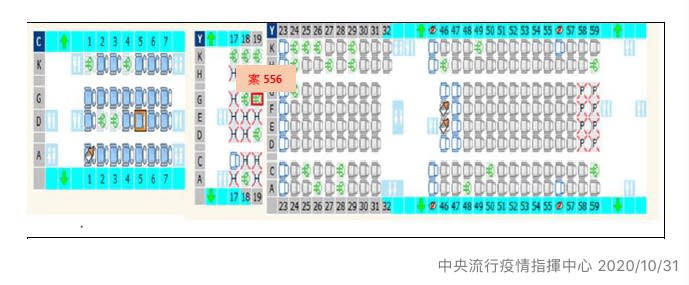 個案班機座位。   圖：指揮中心/提供