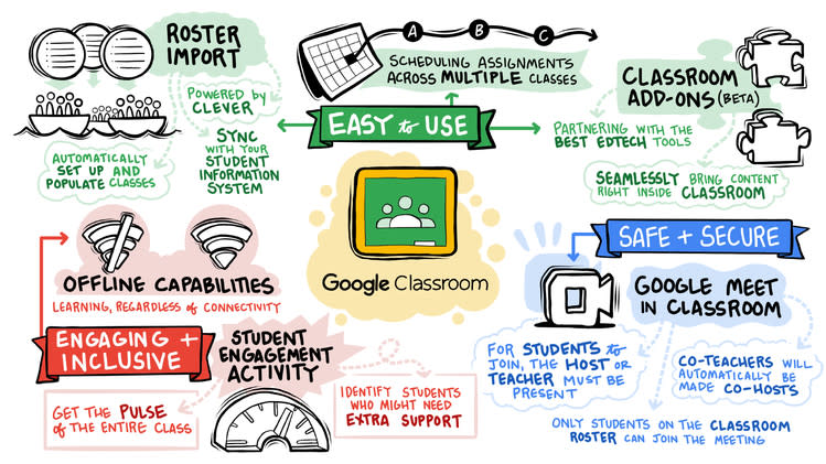  What’s New in Google for Education?. 