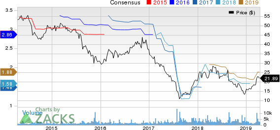 Hibbett Sports, Inc. Price and Consensus