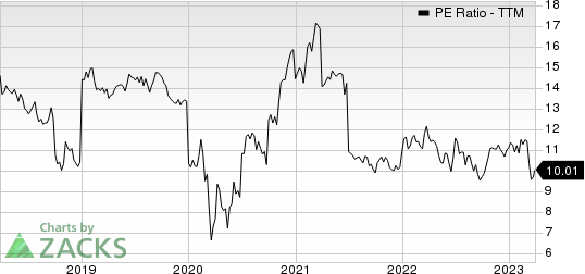 CNA Financial Corporation PE Ratio (TTM)