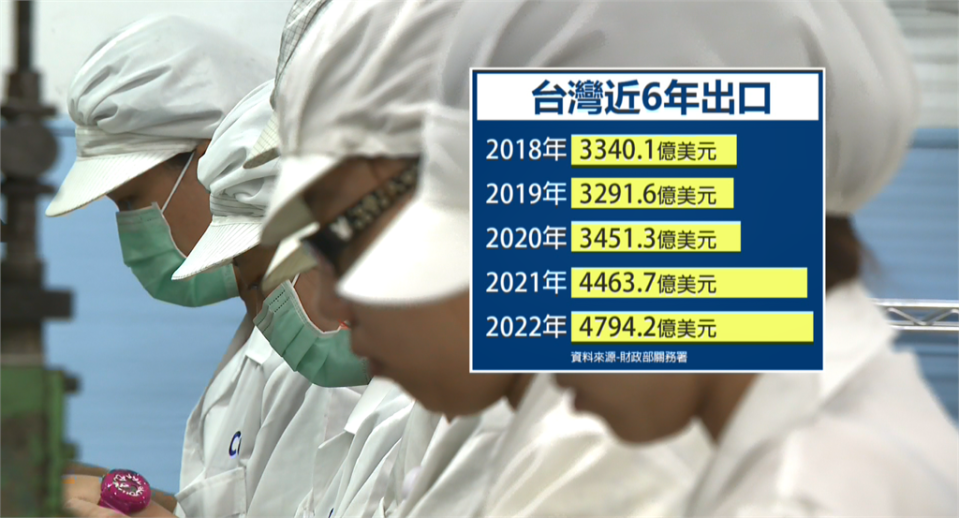 前尹啟銘投書媒體批台灣經濟風急浪險　經濟部.謝金河秀數據打臉