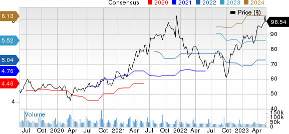 Oracle Corporation Price and Consensus