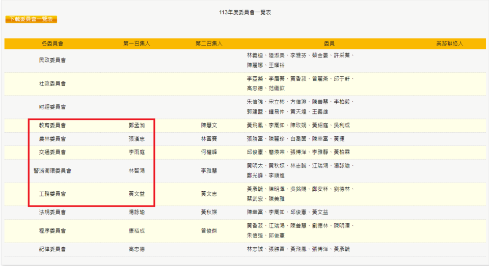 高雄市議會113年度委員會一覽。（翻攝自高雄市議會官網）
