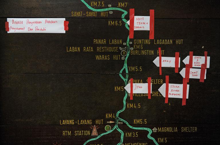 Pieces of paper showing various Malaysian rescue teams mark their current positions on a summit trail information board, heading towards Mount Kinabalu