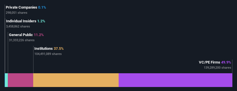 ownership-breakdown