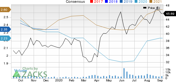 Werner Enterprises, Inc. Price and Consensus