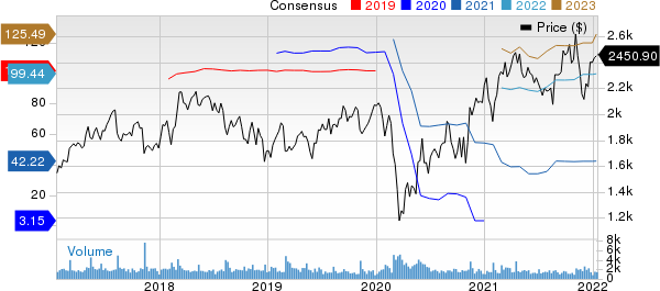 Booking Holdings Inc. Price and Consensus