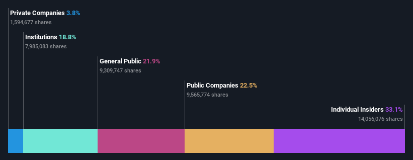 ownership-breakdown