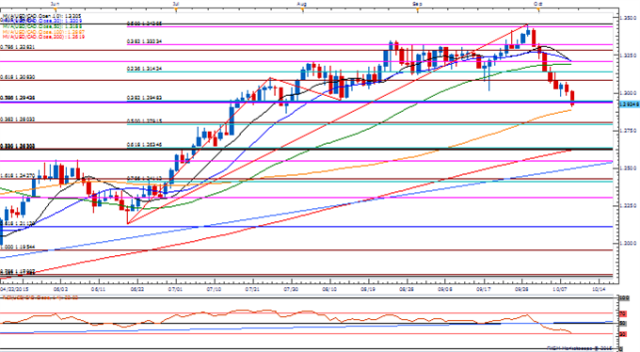 USD/CAD Eyes Range Resistance as 1Q Canada GDP Disappoints