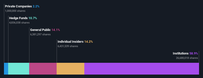 ownership-breakdown