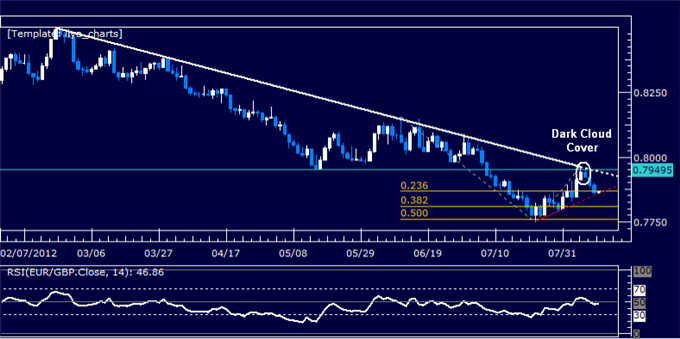 EURGBP_Classic_Technical_Report_08.10.2012_body_Picture_5.png, EURGBP Classic Technical Report 08.10.2012