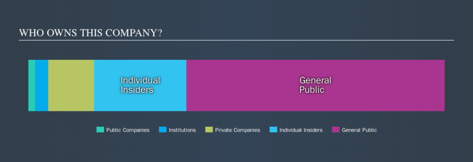 ASX:RGI Ownership Summary, October 15th 2019