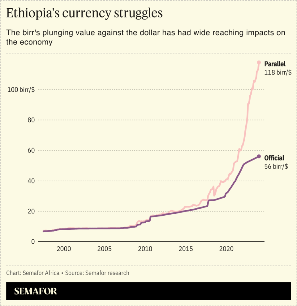 Ethiopia's pharmacies are running short of drugs due to its forex crisis - Yahoo! Voices