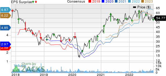 Beacon Roofing Supply, Inc. Price, Consensus and EPS Surprise