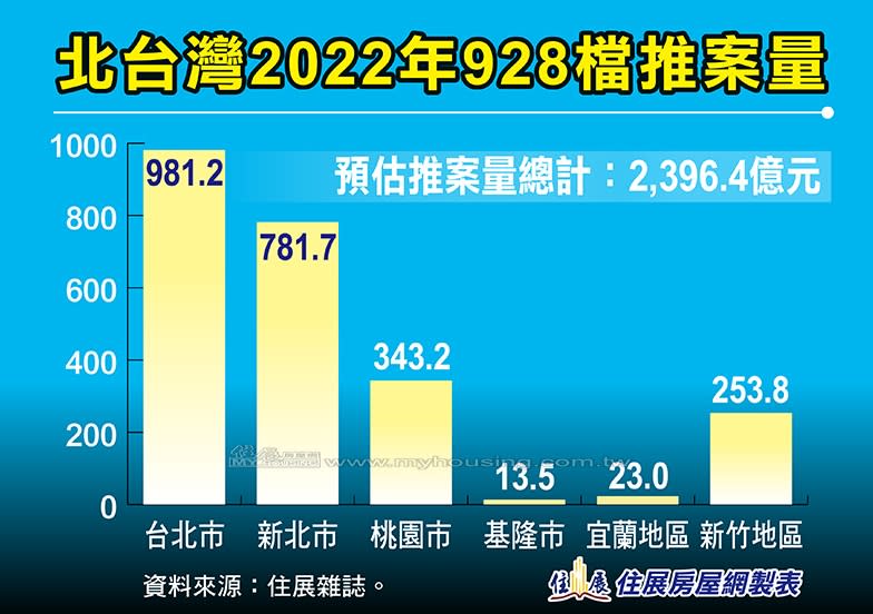 （圖／住展雜誌提供）