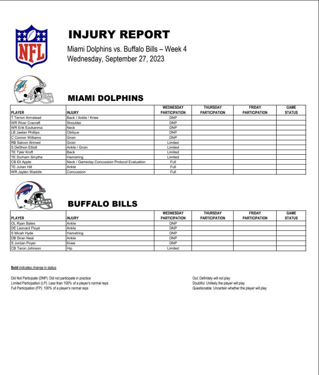 Dolphins' Waddle in concussion protocol. And notes on every