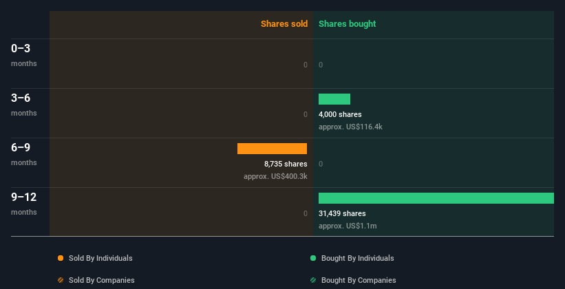 insider-trading-volume