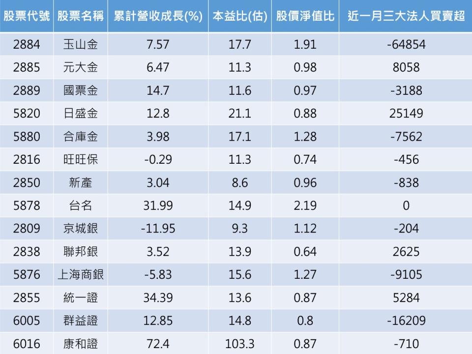 資料來源:CMoney/整理:陳唯泰