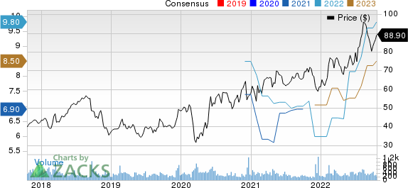 StoneX Group Inc. Price and Consensus