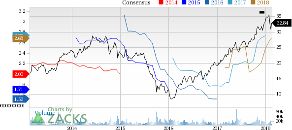 Top Ranked Value Stocks to Buy for February 16th