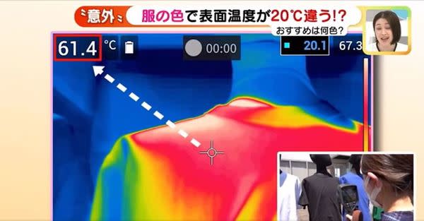 白色VS黑色衫最大溫差達20度！日本研究9款顏色衣物吸熱度 夏天著邊款最清涼、邊款散熱快？