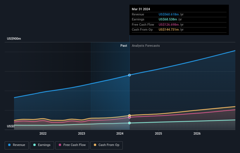 earnings-and-revenue-growth