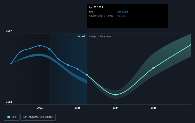 earnings-per-share-growth