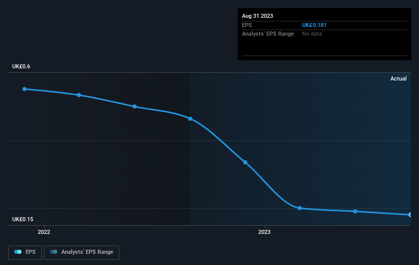 earnings-per-share-growth