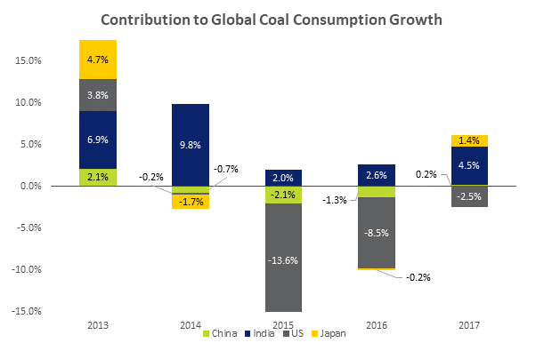 coal-chart